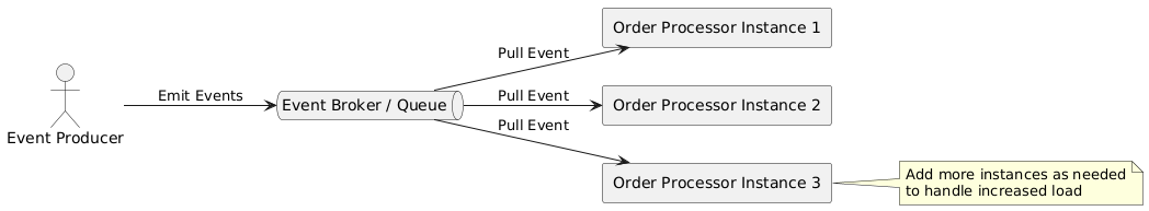 Event-Driven Architecture Scalability
